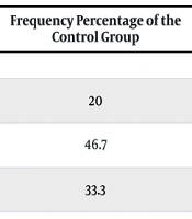 Int J High Risk Behav Addict