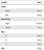 Educational Research in Medical Sciences