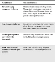 Medical - Surgical Nursing Journal