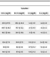 International Journal of High Risk Behaviors and Addiction