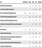 Middle East Journal of Rehabilitation and Health Studies