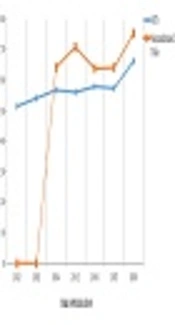 Feature image upload