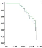 International Journal of Cancer Management