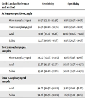 Jundishapur J Microbiol