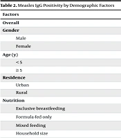 Arch Clin Infect Dis