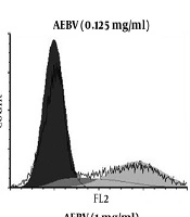 Jentashapir Journal of Cellular and Molecular Biology