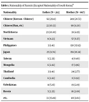 Iranian Journal of Pediatrics