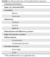 Trends in Med Sci