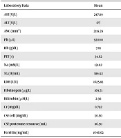 Archives of Pediatric Infectious Diseases
