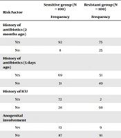 Archives of Clinical Infectious Diseases