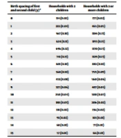 Middle East J Rehabil Health Stud