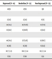 Iranian Journal of Pediatrics