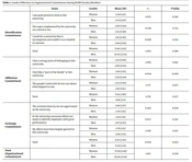 Educ Res Med Sci
