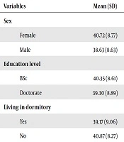 International Journal of Health and Life Sciences