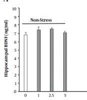 Iranian Journal of Psychiatry and Behavioral Sciences