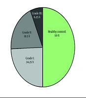 Jundishapur J Nat Pharm Prod