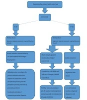 Archives of Clinical Infectious Diseases