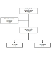 Int J Endocrinol Metab