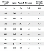 J Nurs Midwifery Sci
