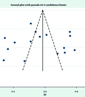 J Nurs Midwifery Sci