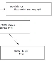 Iranian Journal of Pediatrics