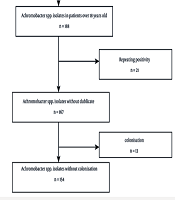 Jundishapur J Microbiol