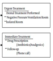 Archives of Clinical Infectious Diseases 