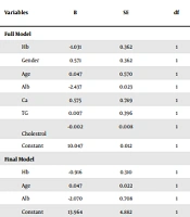 Middle East J Rehabil Health Stud