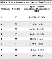 Arch Pediatr Infect Dis