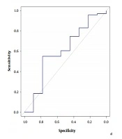 International Journal of Cancer Management