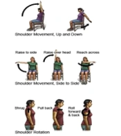 Middle East J Rehabil Health Stud