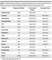 Modern Care Journal