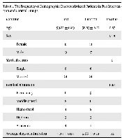 Jundishapur Journal of Chronic Disease Care