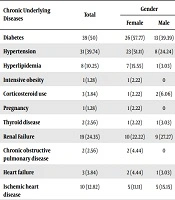 Jundishapur Journal of Microbiology