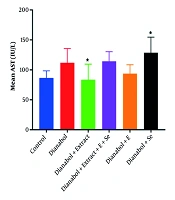 Jundishapur J Nat Pharm Prod