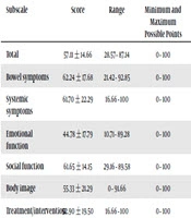Iranian Journal of Pediatrics