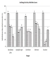 Zahedan Journal of Research in Medical Sciences