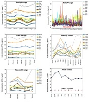 Jundishapur Journal of Chronic Disease Care