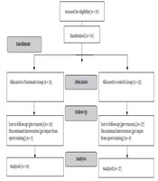 Asian Journal of Sports Medicine