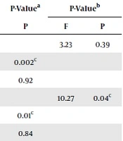 Jundishapur Journal of Chronic Disease Care 