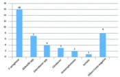 Jundishapur J Microbiol
