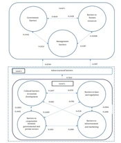 International Journal of Health and Life Sciences
