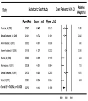Hepatitis Monthly