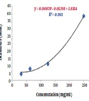 Jundishapur Journal of Natural Pharmaceutical Products