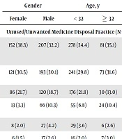 International Journal of Health and Life Sciences