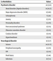 Archives of Neuroscience
