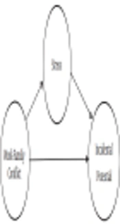 Modelling the Relationship Work-Family Conflict with Job Incidents to Mediating of Stress (Case Study: Light Fiber Project of Tehran-Shahrood)