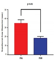 Jundishapur J Microbiol