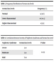 Nephro-Urology Monthly