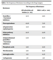 Jundishapur J Microbiol